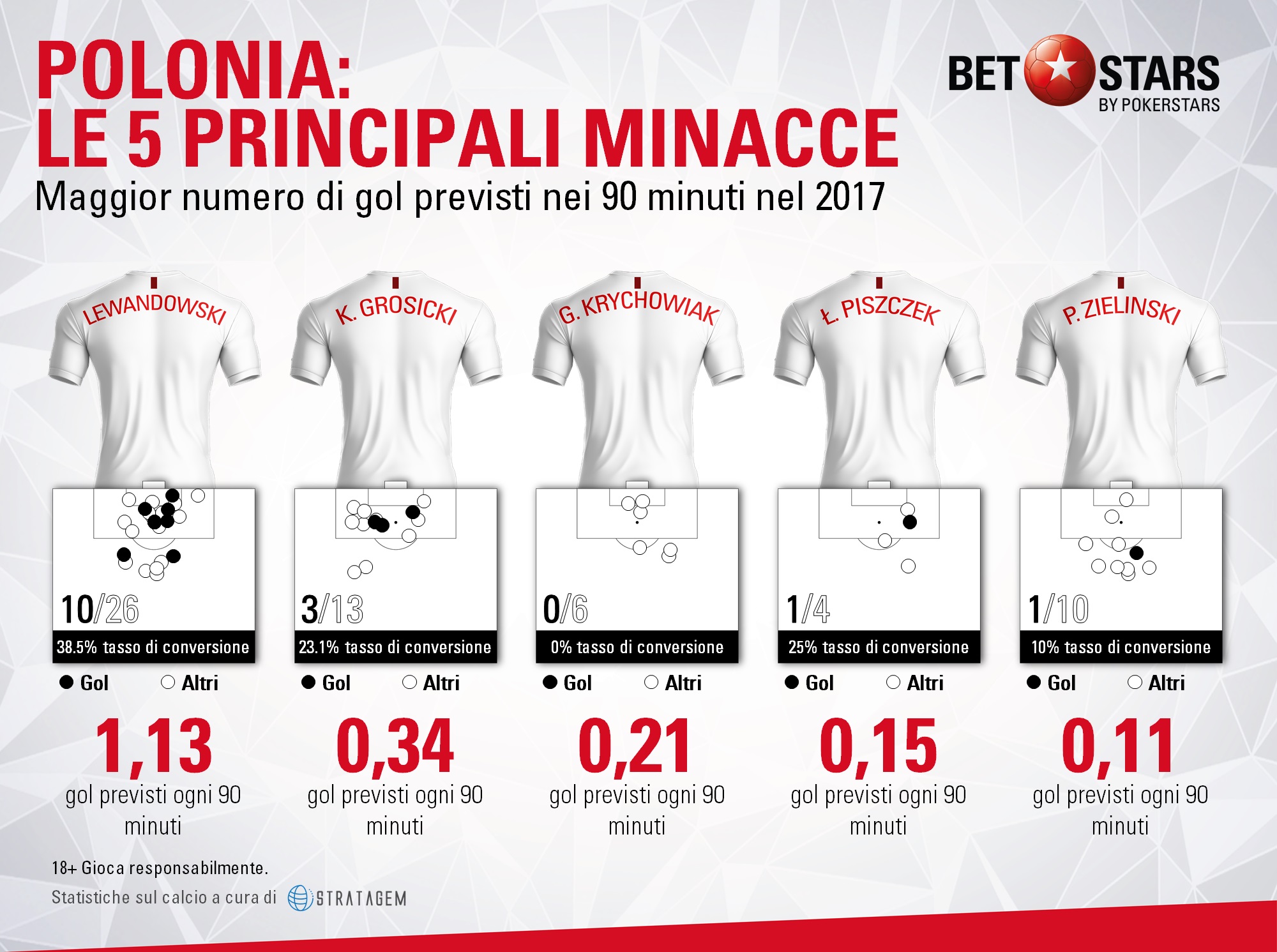 Polonia minacce